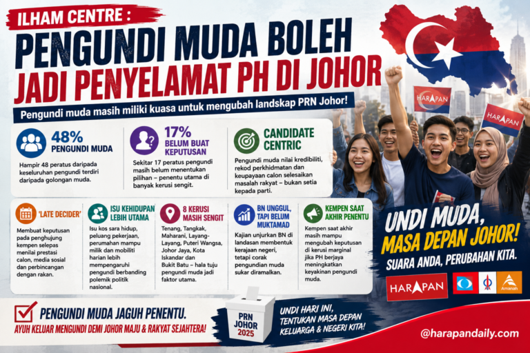 Ilham Centre : Pengundi muda boleh jadi penyelamat PH di Johor
