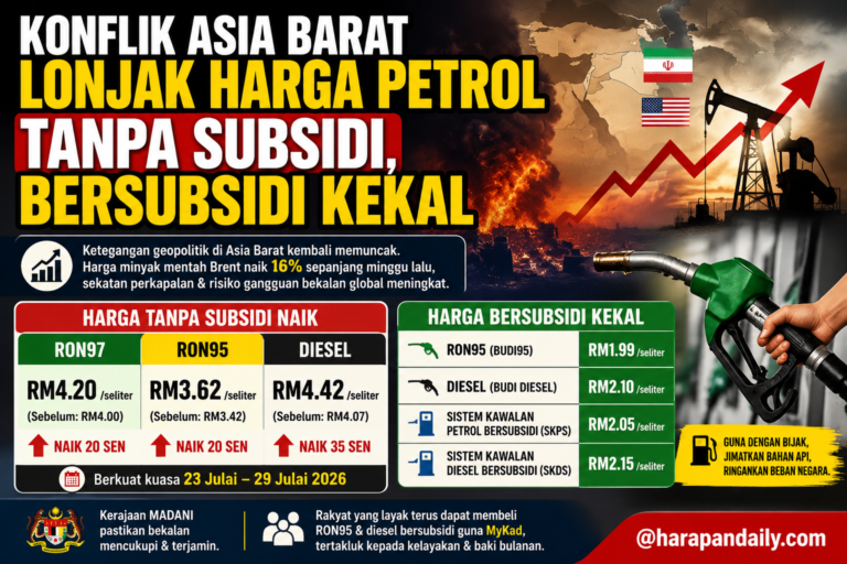 Konflik Asia Barat lonjak harga petrol tanpa subsidi, bersubsidi kekal
