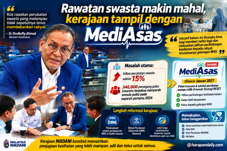 Rawatan swasta makin mahal, kerajaan tampil dengan MediAsas