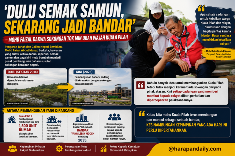 Dulu semak samun dan paya – Pengarah PTG imbau sumbangan Tok Min hidupkan pembangunan Kuala Pilah 