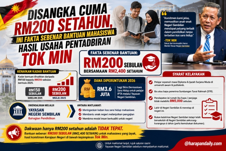 Disangka cuma RM200 setahun, ini fakta sebenar bantuan mahasiswa hasil usaha pentadbiran Tok Min