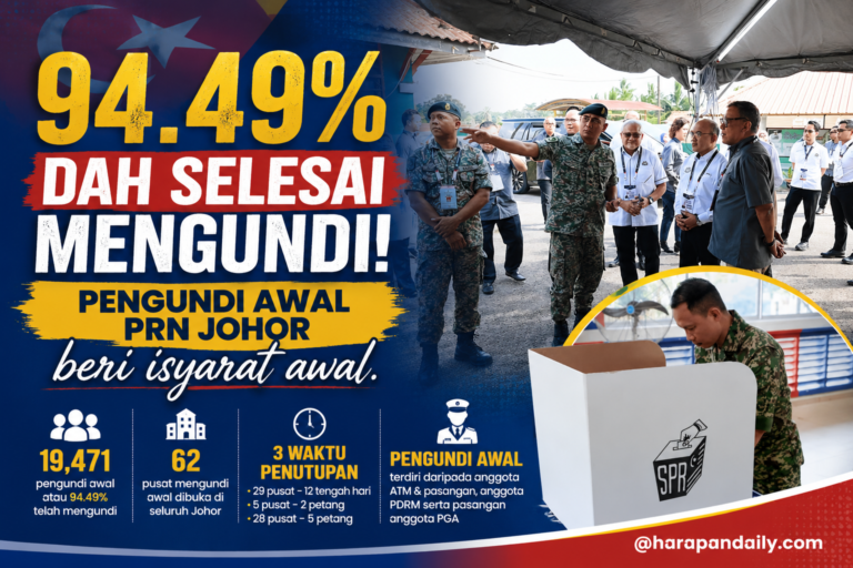 94.49% dah selesai mengundi! Pengundi awal PRN Johor beri isyarat awal