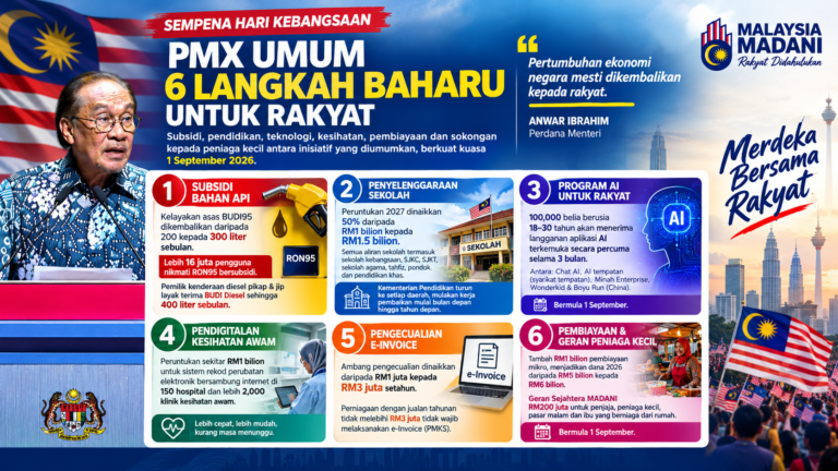 PMX umum 6 langkah baharu sempena merdeka, RON95 kini 300 liter sebulan