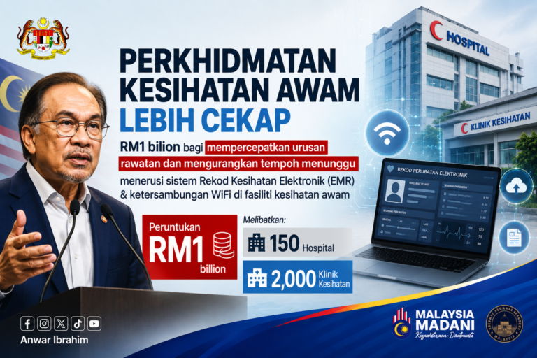 RM1 bilion untuk kesihatan awam: 150 hospital, 2,000 klinik bakal diperkasa secara digital