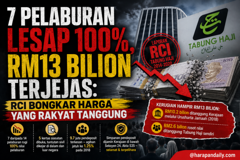 7 pelaburan lesap 100%, RM13 bilion terjejas: RCI bongkar harga yang rakyat tanggung