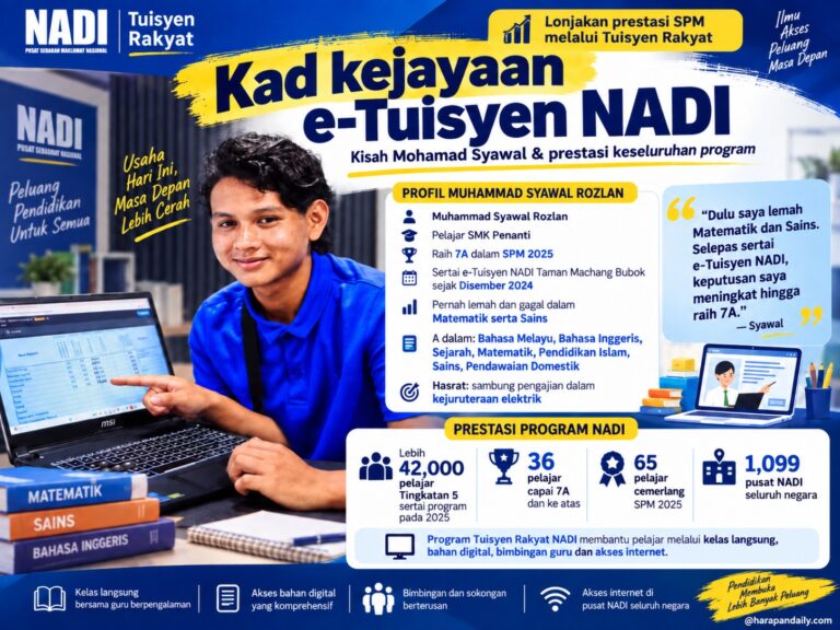 Program e-Tuisyen NADI lahir pelajar cemerlang, Syawal raih 7A SPM 2025