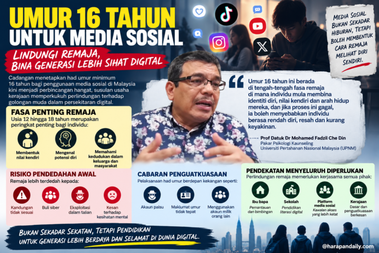 16 tahun belum cukup matang? Pakar dedah risiko media sosial pada remaja(infografik)