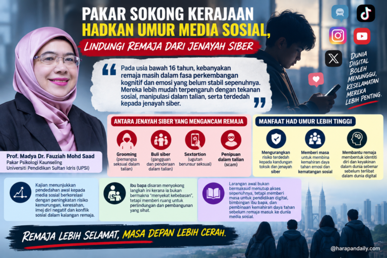 Pakar sokong had umur media sosial, remaja perlu dilindungi daripada jenayah siber(infografik)