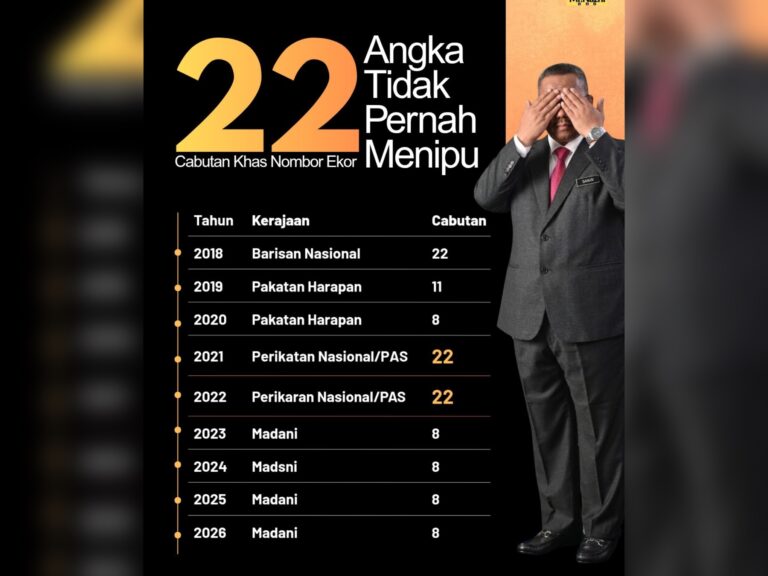 Cakap pasal judi memang lantang, tapi rekod 22 kali zaman Pas-PN macam mana?