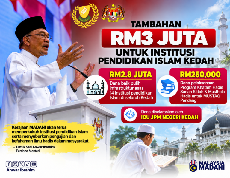 Kedah dapat ‘durian runtuh’ RM3 juta lebih, Anwar tumpu sekolah Islam dan pengajian hadis 