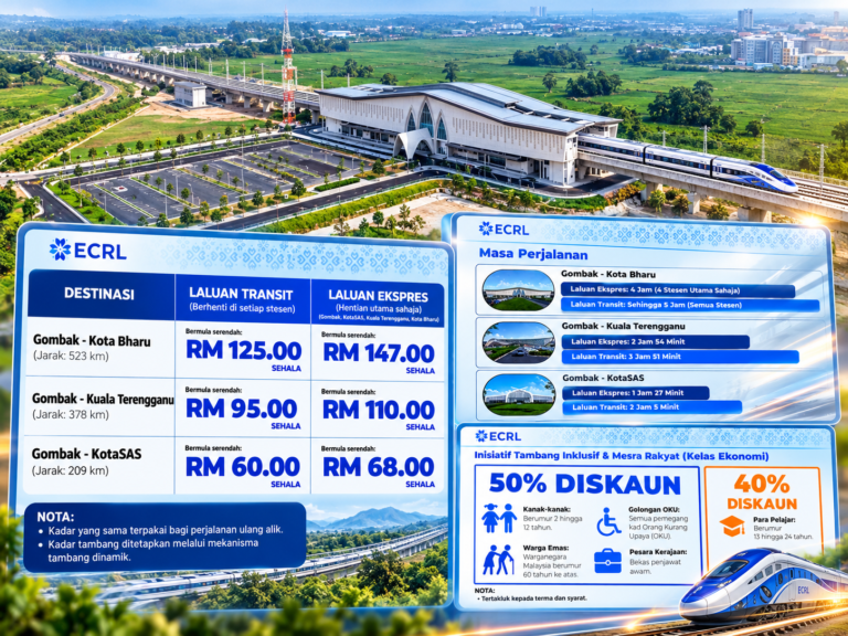 ECRL maklumkan kadar tambang, RM125 ke Kota Bharu, warga emas 50 peratus diskaun